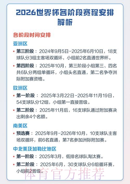 2026世界杯赛程全面解析