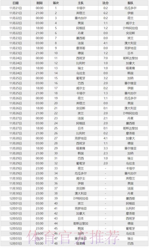 最新世界杯比赛结果汇总