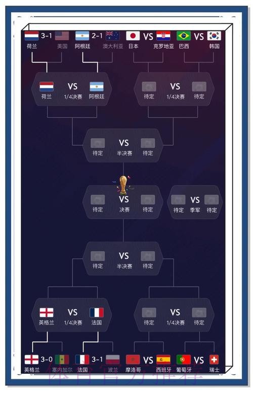 世界杯比赛预测技巧全面分享 世界杯比赛预测技巧全面分享