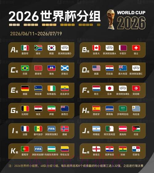 2026国际足联世界杯全面解析