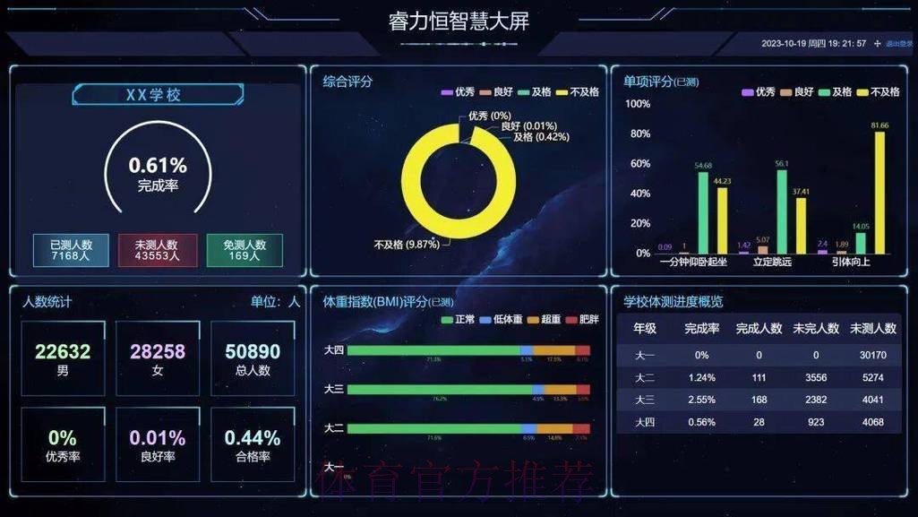 AI智能世界杯比赛预测系统