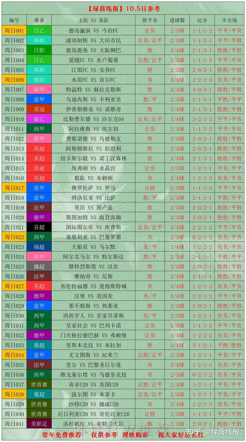 世界杯球队表现统计分析